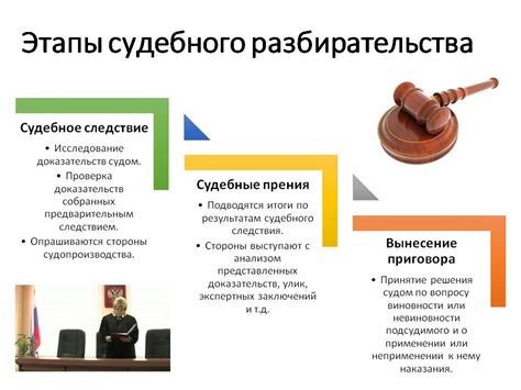 Роли суда и прокурора в формировании акта о виновности