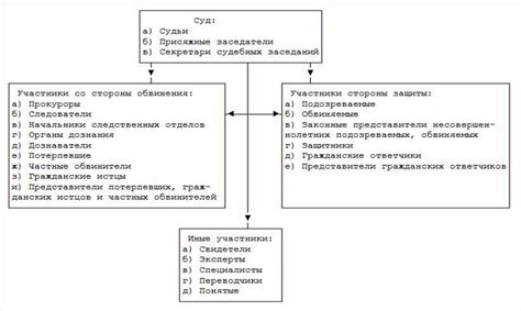 Роли участников в процессе перенаправления вызовов