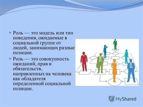 Роль: набор социокультурных ожиданий и модель поведения
