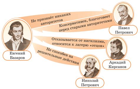 Роль Базарова в романе "Отцы и дети" Тургенева: идеология отрицания ценностей и последствия