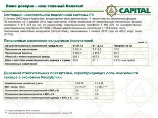 Роль ИЛС Пенсионного фонда на рынке пенсионных накоплений
