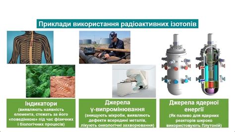 Роль Ионы в Туреччині - перспективи та сфери застосування