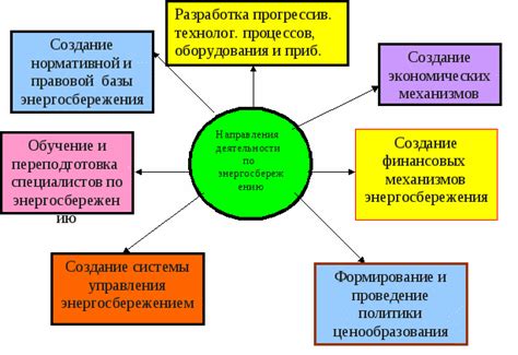 Роль МГ, ТК, СК, ДМ в формировании и развитии современного общества