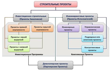 Роль ОКФС в успешном выполнении строительных проектов
