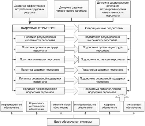 Роль Оперативно-Экономической Службы в современной организации