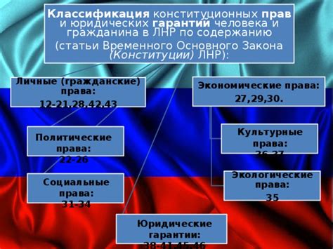 Роль Основного Закона в обеспечении международных гарантий прав граждан