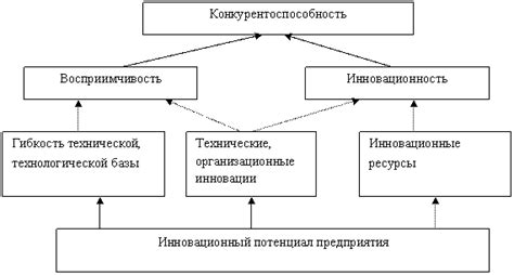 Роль ПИМ-частиц в повышении конкурентоспособности продукции