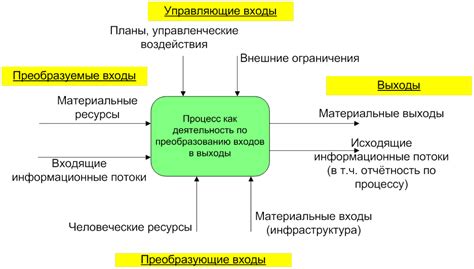 Роль РДЭ в повышении эффективности бизнес-процессов