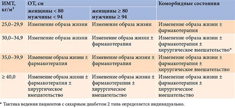 Роль СДС ИМТ в терапии и контроле разнообразных состояний
