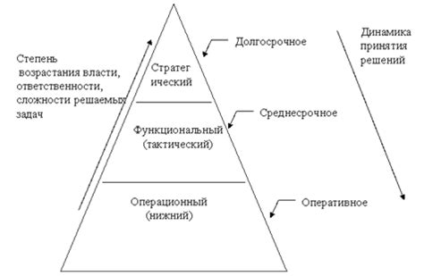 Роль ЦИУ в информационной системе