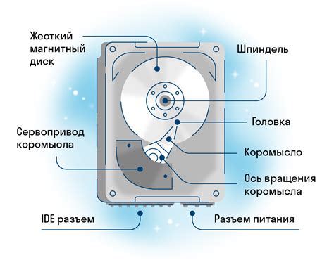 Роль Яндекс Диска и его принципы работы