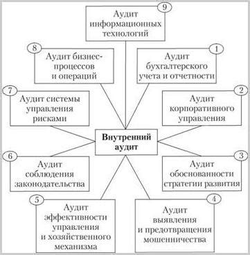 Роль автоматического контроля и сигнализации в обеспечении безопасности