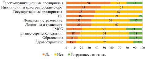 Роль актуальности данных в принятии решений