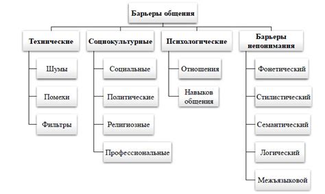 Роль асцендента в общении и карьере