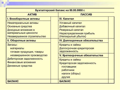 Роль балансирования активов и пассивов в учетной системе