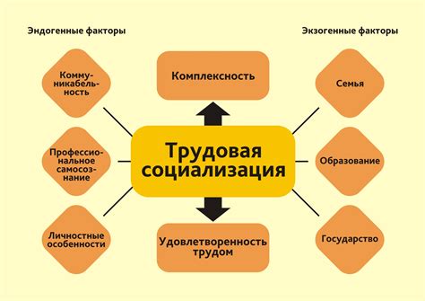 Роль взаимодействия и социализации в игровом опыте