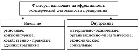 Роль влияющих факторов в эффективности ассимиляции протеина
