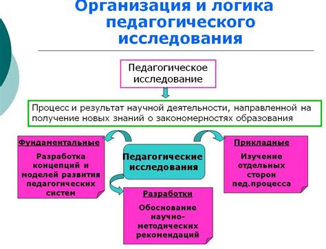 Роль воздействия в педагогической практике: исследование жизненного пути и современные подходы