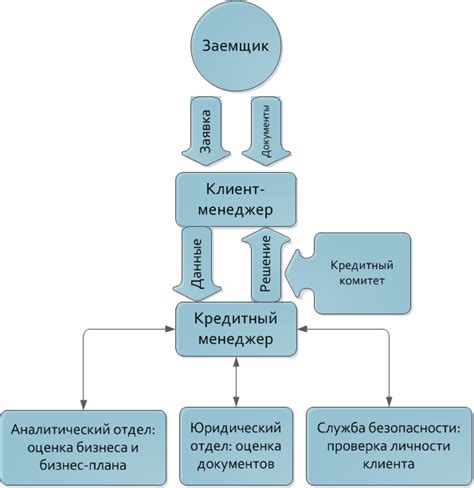 Роль выписки по счету в принятии решения о выдаче кредита