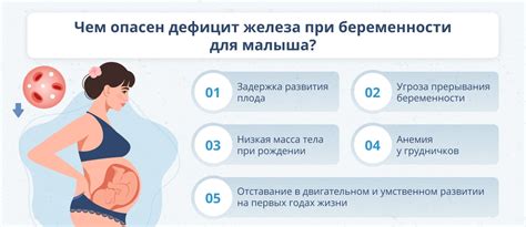 Роль гемоглобина в организме малыша в первый год жизни