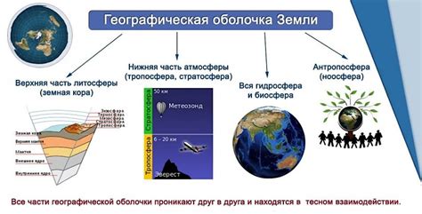 Роль географической оболочки в глобальном масштабе