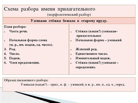 Роль глагола в конструкции краткого изложения факта