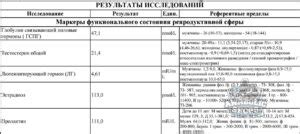 Роль глобулина связывающего пол гормоны у женщин