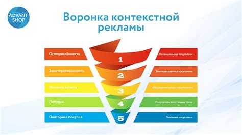 Роль глубины страницы в оптимизации контекстной рекламы