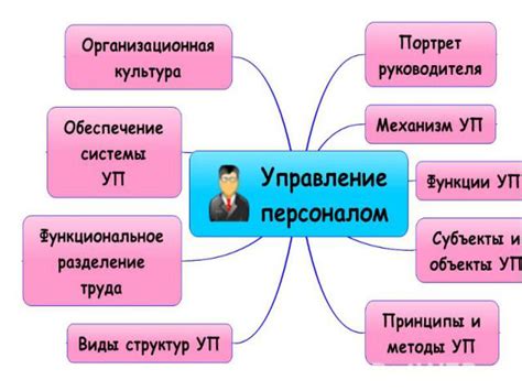 Роль гмины в системе управления