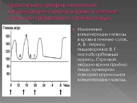 Роль гормональных изменений в концентрации глюкозы