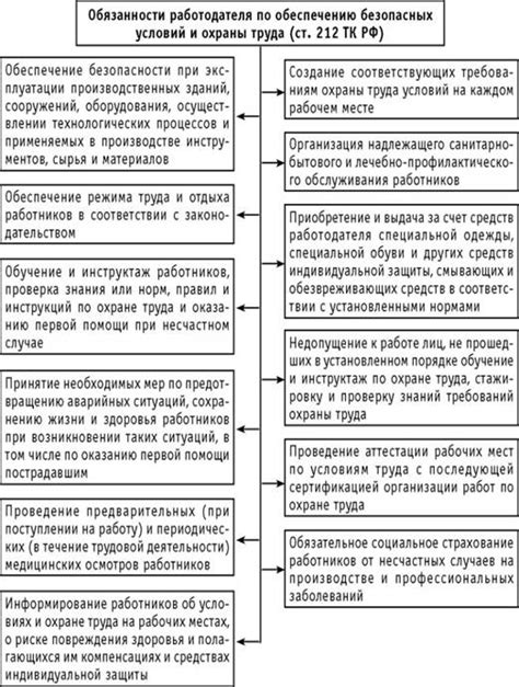 Роль государства в организации и нормировании трудовых отношений