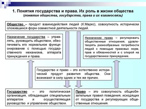 Роль государства в устройстве политической жизни общества: влияние и функции
