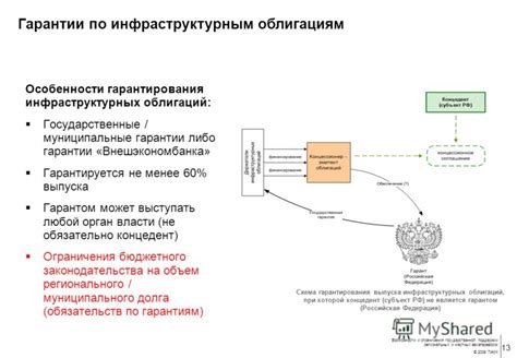 Роль государственной поддержки в инфраструктурных облигациях: влияние и перспективы