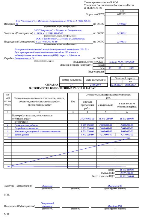 Роль единиц измерения выполненных работ в финансовом анализе