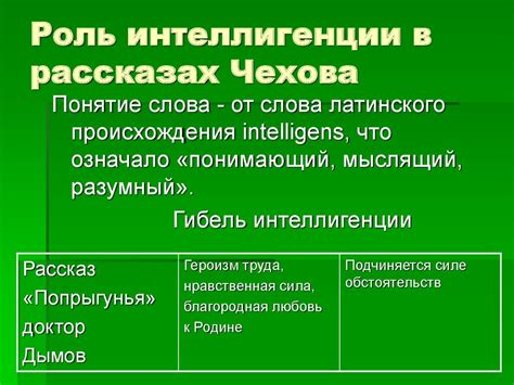 Роль интеллигенции в стимулировании изменений