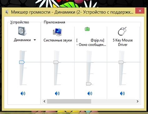 Роль и воздействие абсолютной громкости на звуковую систему