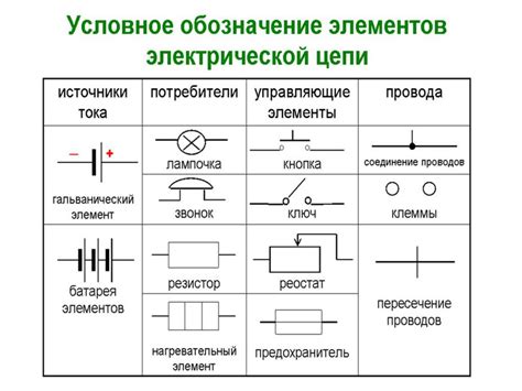 Роль и значение компонентов электрической схемы