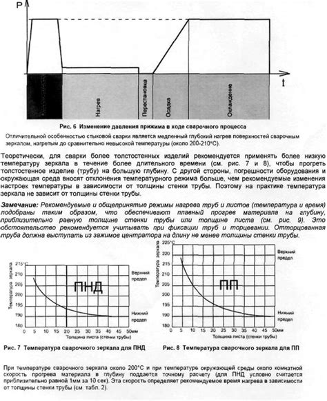 Роль и значение характеристик в ходе сварочного процесса
