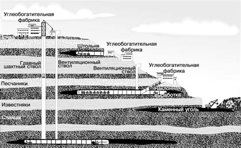 Роль и значимость угольных месторождений в энергетике