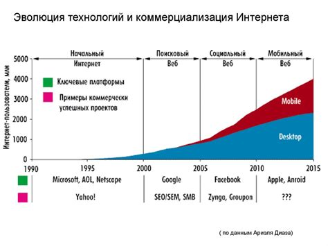 Роль и значимость HTML5: эволюция веб-технологий