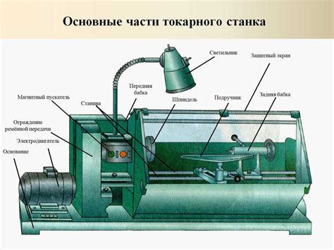 Роль и принцип работы инструмента тестирования