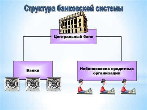Роль и функции счета 40140 в бюджетной системе