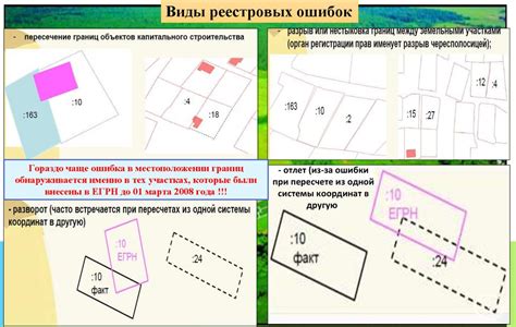 Роль кадастровых документов в определении границ земельного участка