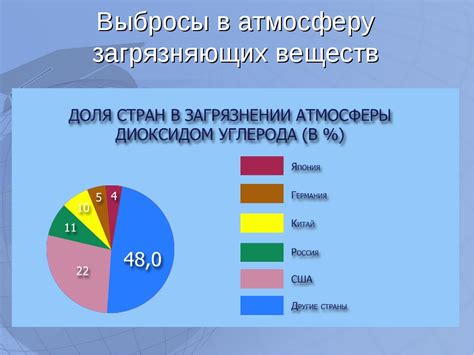 Роль кислорода в формировании загрязнения окружающей среды