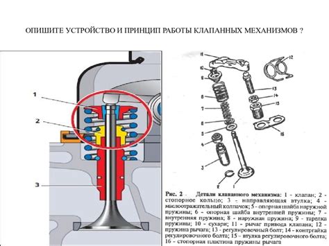 Роль клапанов в функционировании двигателя