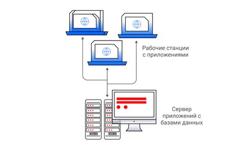 Роль клиента в клиент-серверном взаимодействии: инициатор запроса