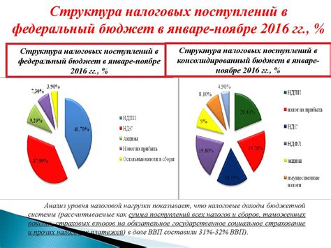 Роль ключевых показателей экономического развития