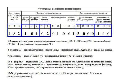 Роль кода бюджетной классификации в платежке