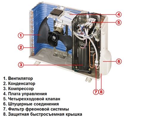 Роль компрессора в функционировании внешнего узла кондиционирования воздуха