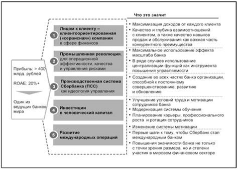 Роль кэширования в повышении эффективности работы Банка Российской Федерации